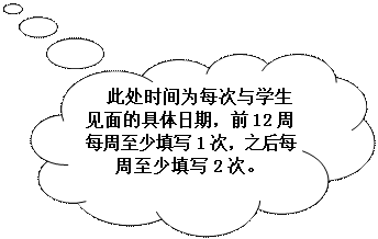 云形标注: 此处时间为每次与学生见面的具体日期,前12周每周至少填写1次,之后每周至少填写2次。