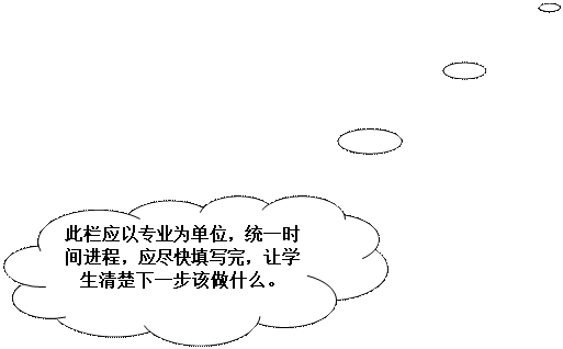 云形标注: 此栏应以专业为单位,统一时间进程,应尽快填写完,让学生清楚下一步该做什么。
